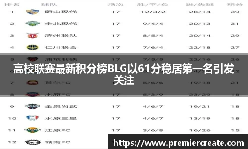 高校联赛最新积分榜BLG以61分稳居第一名引发关注